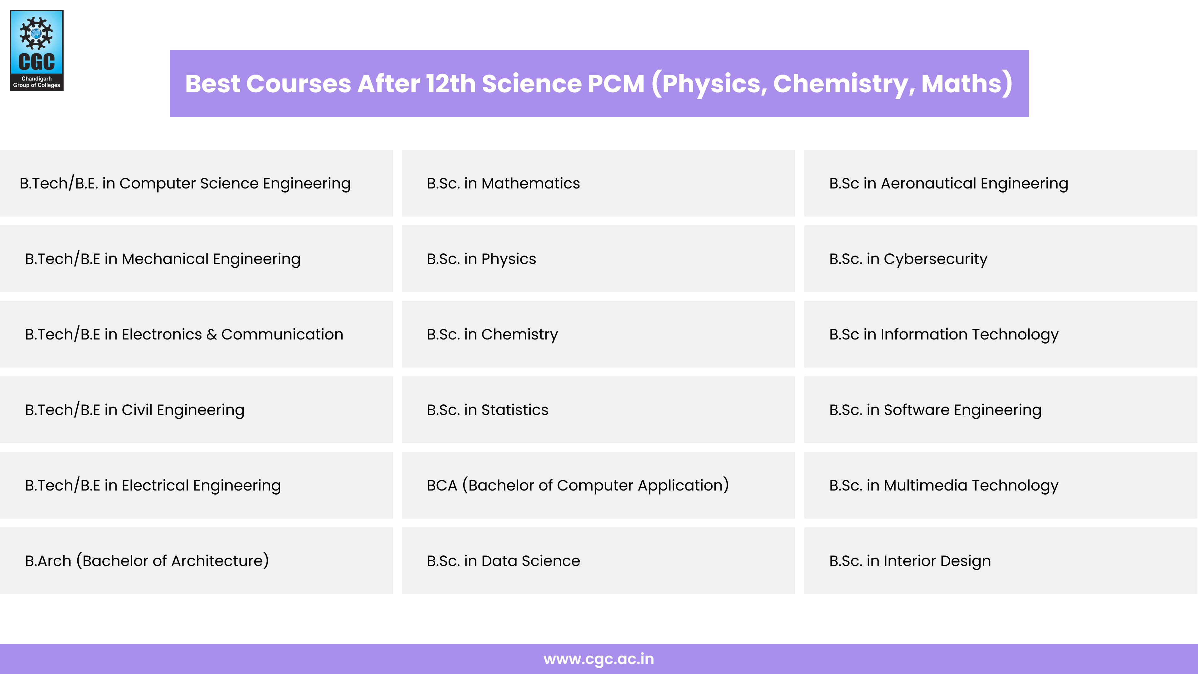 Best Courses After 12th Science PCM